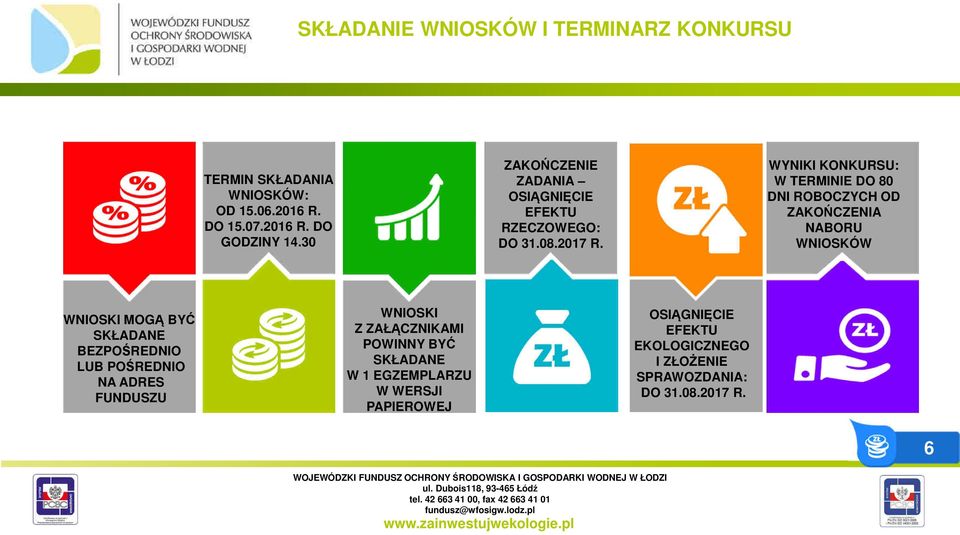 WYNIKI KONKURSU: W TERMINIE DO 80 DNI ROBOCZYCH OD ZAKOŃCZENIA NABORU WNIOSKÓW WNIOSKI MOGĄ BYĆ SKŁADANE BEZPOŚREDNIO LUB