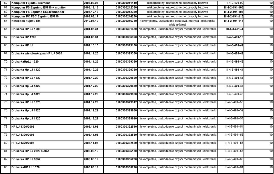 16 0100300242350 niekompletny, uszkodzone podzespoły bazowe III-4-2-491-105 10 63 Komputer PC FSC Esprimo E5730 2009.06.