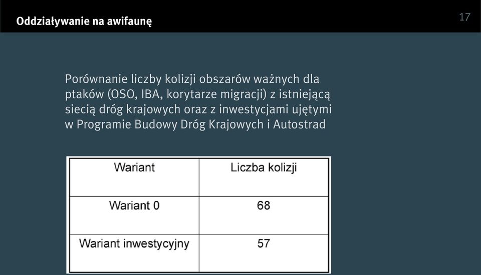 migracji) z istniejącą siecią dróg krajowych oraz z