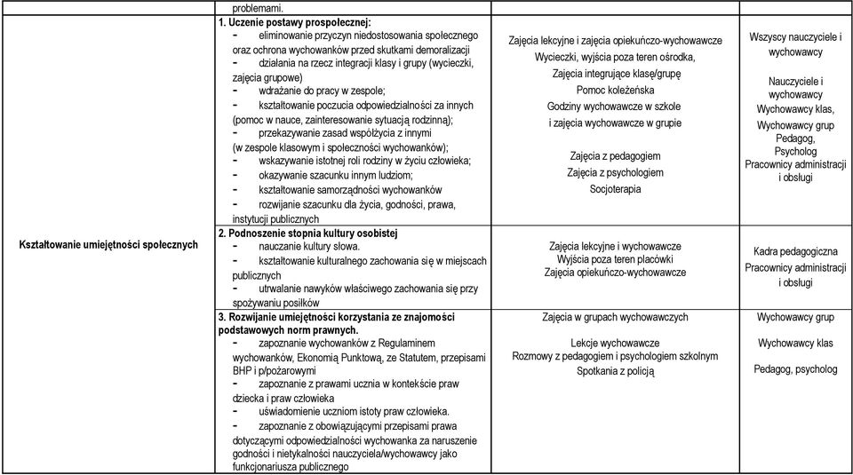 grupowe) wdrażanie do pracy w zespole; kształtowanie poczucia odpowiedzialności za innych (pomoc w nauce, zainteresowanie sytuacją rodzinną); przekazywanie zasad współżycia z innymi (w zespole