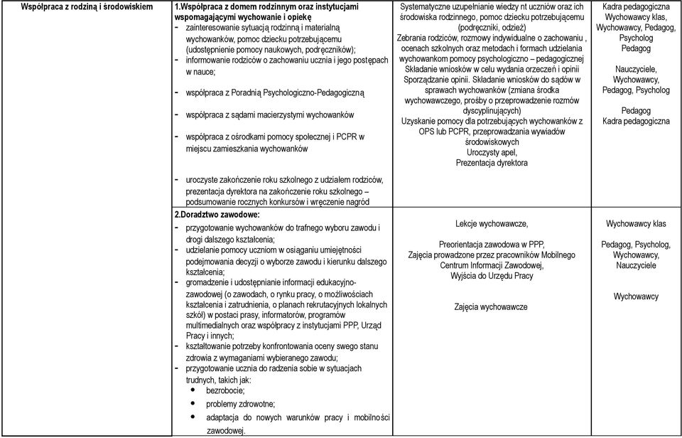 naukowych, podręczników); informowanie rodziców o zachowaniu ucznia i jego postępach w nauce; współpraca z Poradnią iczno-pedagogiczną współpraca z sądami macierzystymi wychowanków współpraca z
