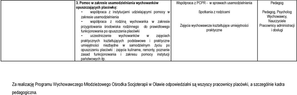 niezbędne w samodzielnym życiu po opuszczeniu placówki : zajęcia kulinarne, remonty, poznanie zasad funkcjonowania i zakresu pomocy instytucji państwowych itp.