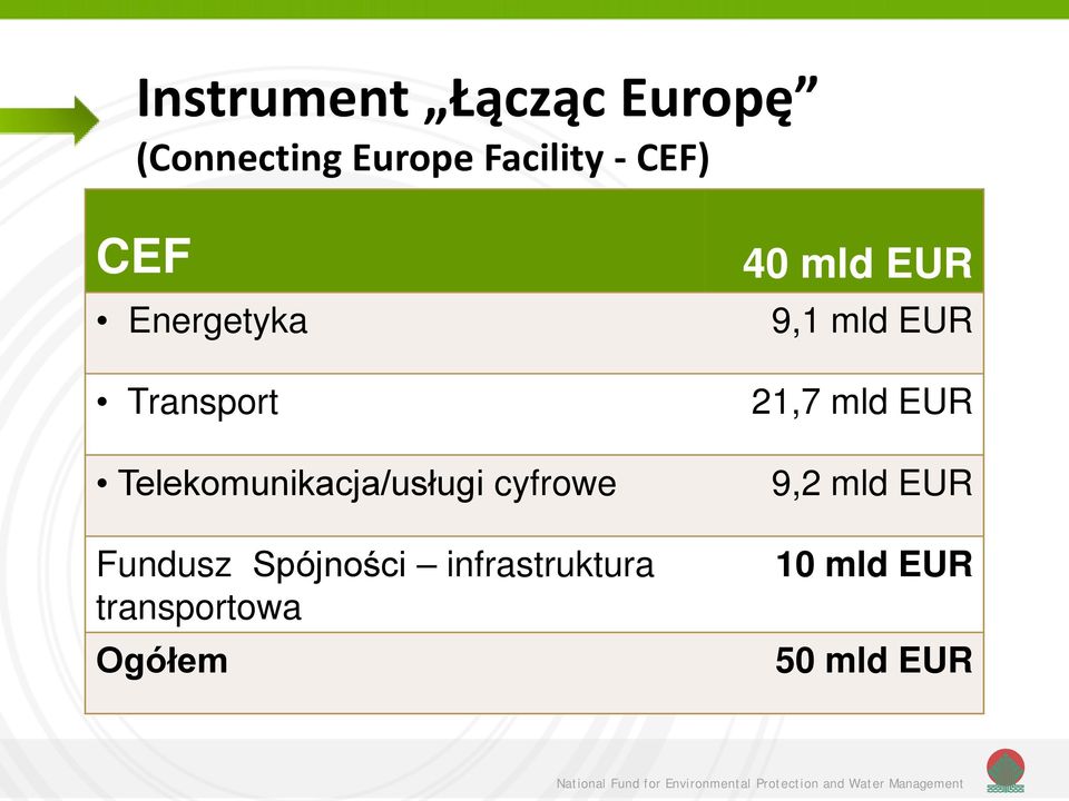 Fundusz Spójności infrastruktura transportowa Ogółem 40 mld