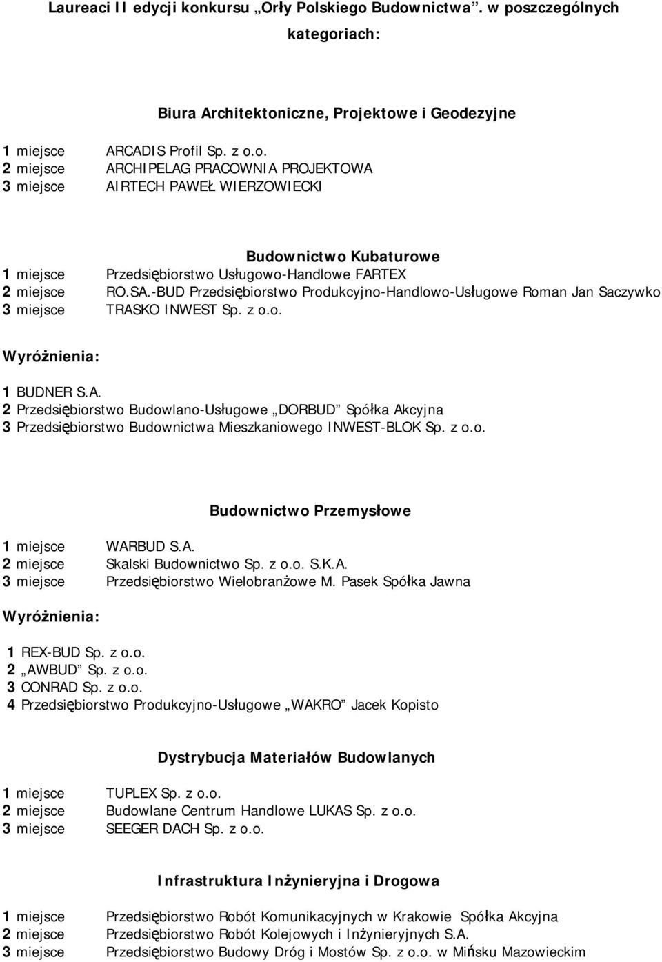 z o.o. Budownictwo Przemysłowe 1 miejsce WARBUD S.A. 2 miejsce Skalski Budownictwo Sp. z o.o. S.K.A. 3 miejsce Przedsiębiorstwo Wielobranżowe M. Pasek Spółka Jawna 1 REX-BUD Sp. z o.o. 2 AWBUD Sp.