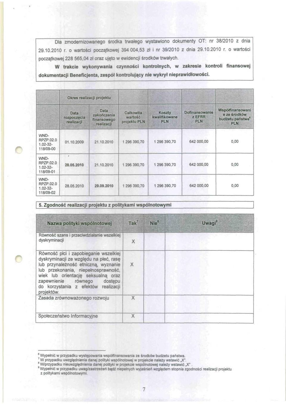 Okres realizacji projektu Data rozpoczęcia realizacji Data zakończenia finansowego realizacji Całkowita wartość projektu PLN Koszty kwalifikowane PLN Dofinansowanie z EFRR PLN Współfinansowani e ze