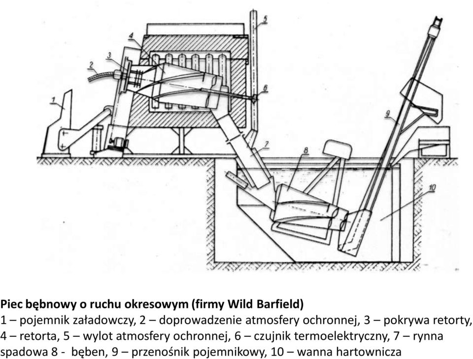 4 retorta, 5 wylot atmosfery ochronnej, 6 czujnik termoelektryczny,