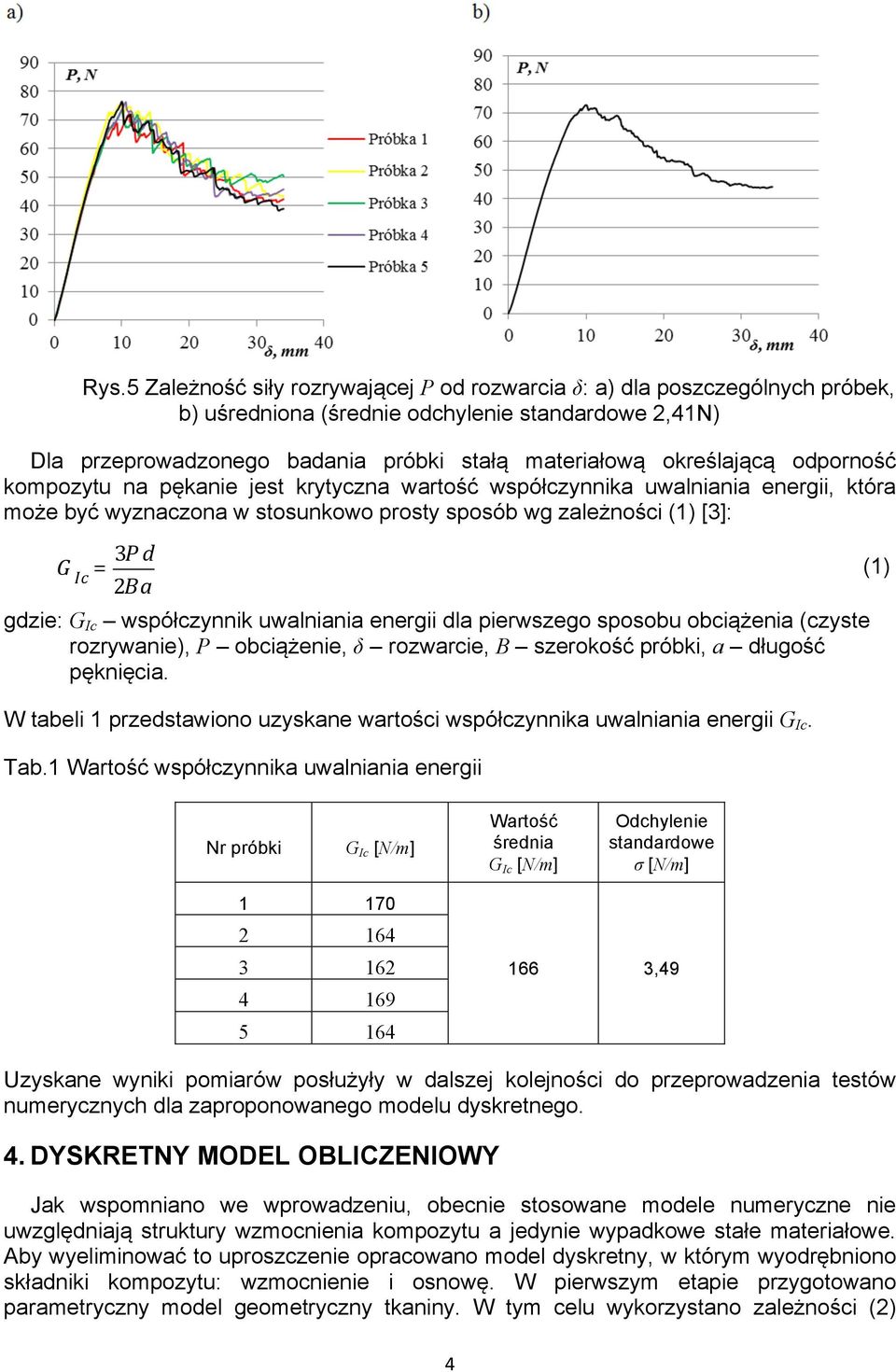 δ roarci, B srokość próbki, a długość pęknięcia. W tabli prdstaiono uskan artości spółcnnika ualniania nrgii G Ic. Tab.