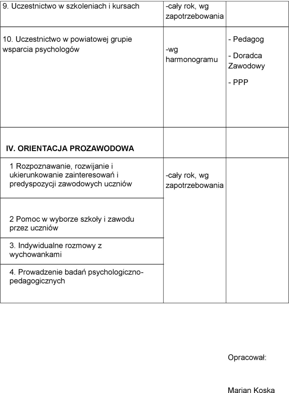 ORIENTACJA PROZAWODOWA 1 Rozpoznawanie, rozwijanie i ukierunkowanie zainteresowań i predyspozycji