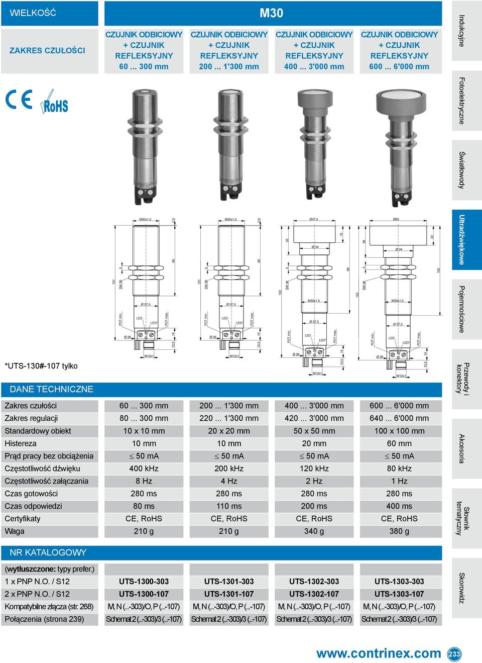.. 6'000 mm Standardowy obiekt 10 x 10 mm 20 x 20 mm 50 x 50 mm 100 x 100 mm Histereza 10 mm 10 mm 20 mm 60 mm Prąd pracy bez obciążenia 50 ma 50 ma 50 ma 50 ma Częstotliwość dźwięku 400 khz 200 khz