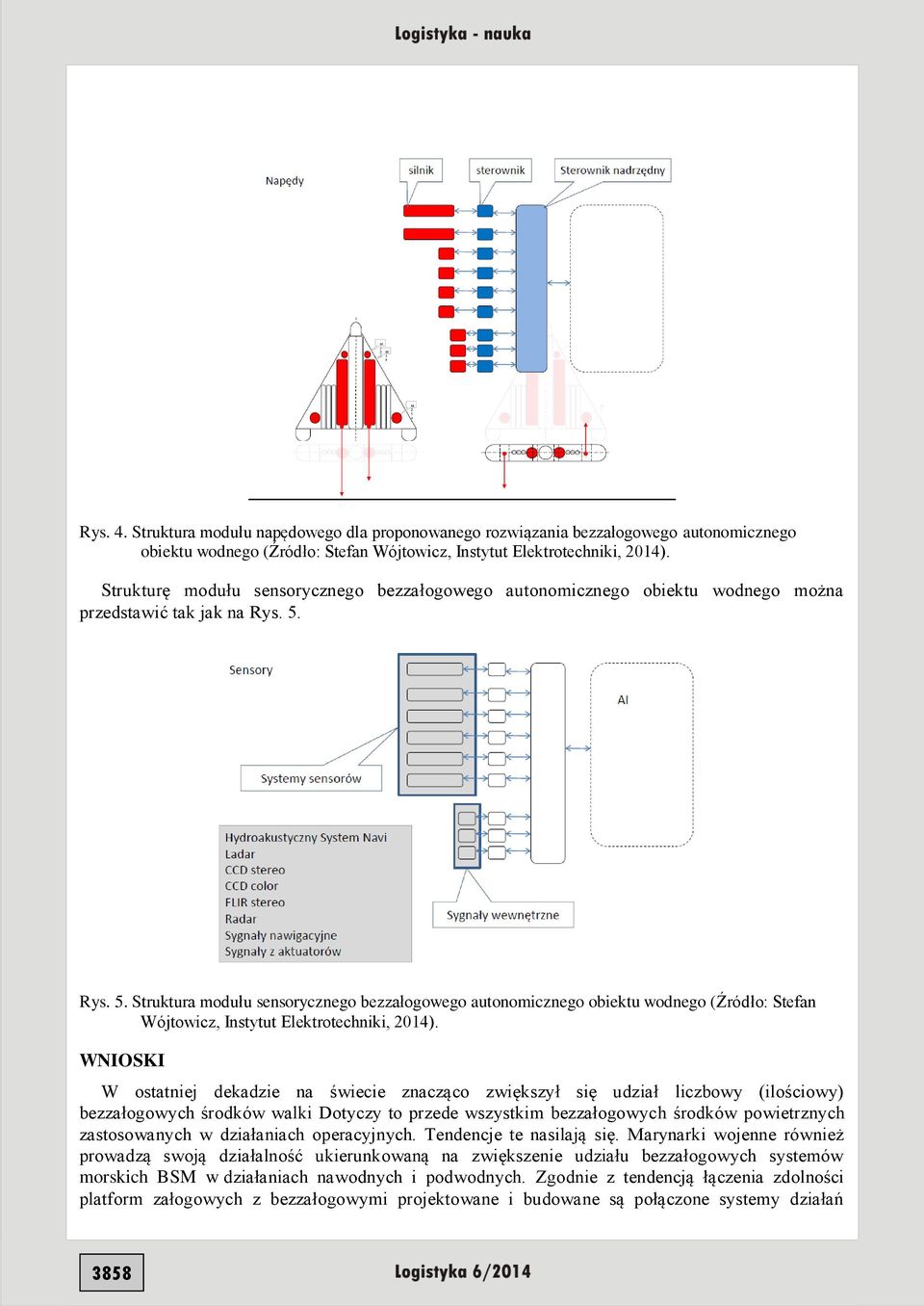 Rys. 5. Struktura modułu sensorycznego bezzałogowego autonomicznego obiektu wodnego (Źródło: Stefan Wójtowicz, Instytut Elektrotechniki, 2014).