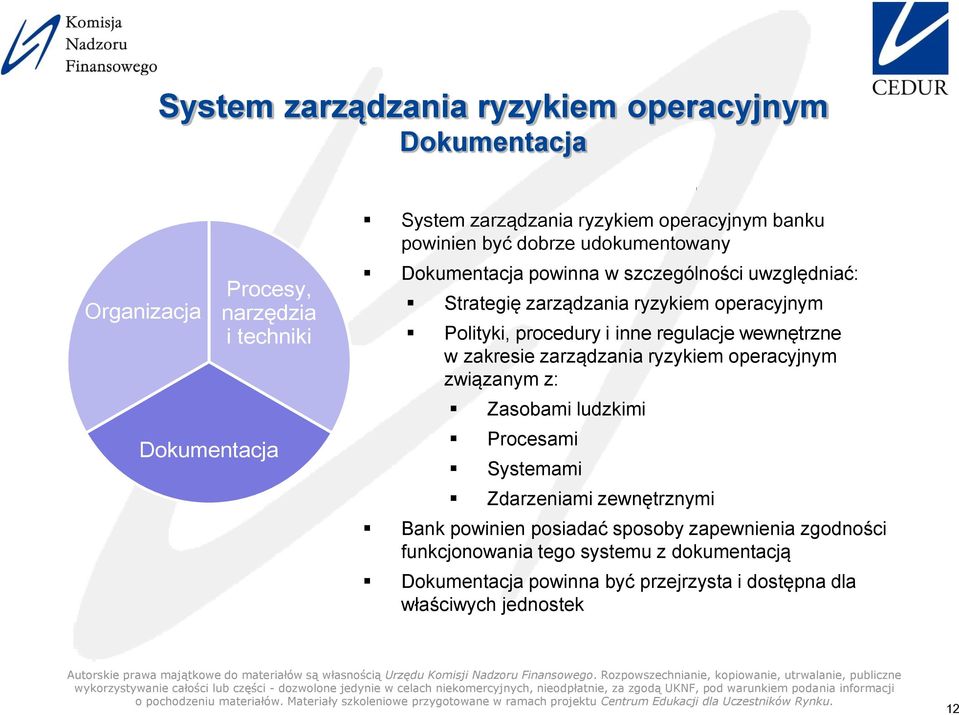 regulacje wewnętrzne w zakresie zarządzania ryzykiem operacyjnym związanym z: Zasobami ludzkimi Procesami Systemami Zdarzeniami zewnętrznymi Bank powinien