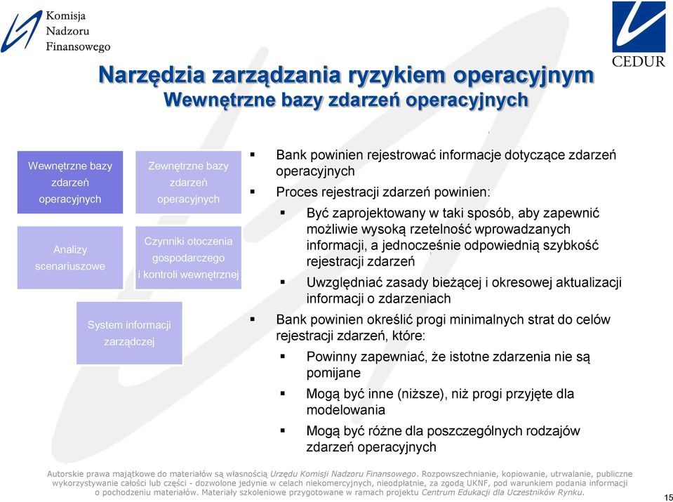 wprowadzanych informacji, a jednocześnie odpowiednią szybkość rejestracji Uwzględniać zasady bieżącej i okresowej aktualizacji informacji o zdarzeniach Bank powinien określić progi