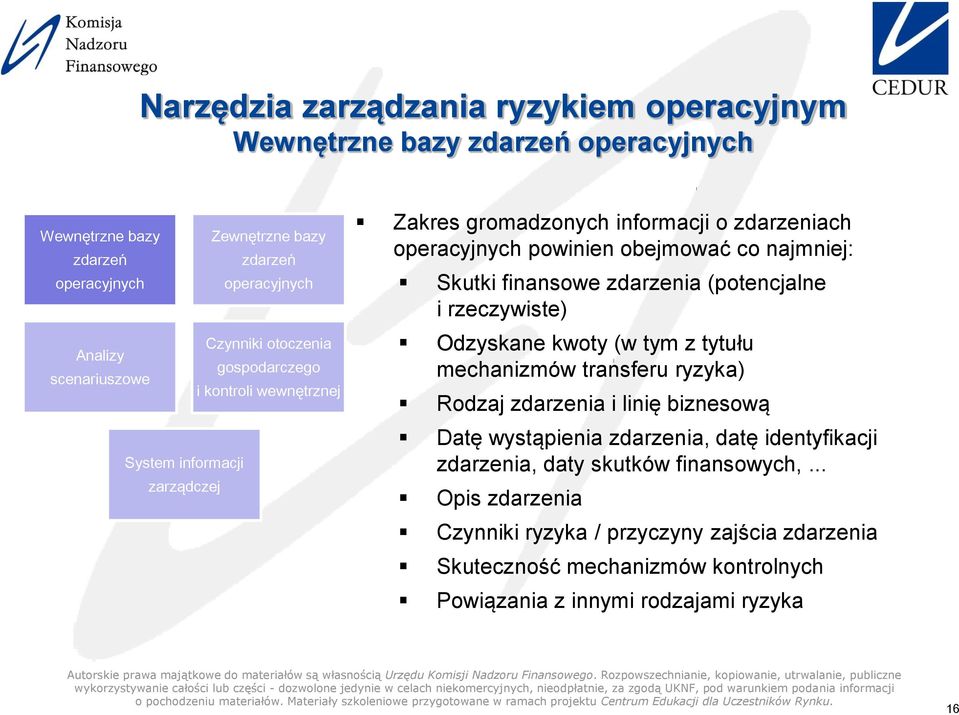 rzeczywiste) Odzyskane kwoty (w tym z tytułu mechanizmów transferu ryzyka) Rodzaj zdarzenia i linię biznesową Datę wystąpienia zdarzenia, datę identyfikacji