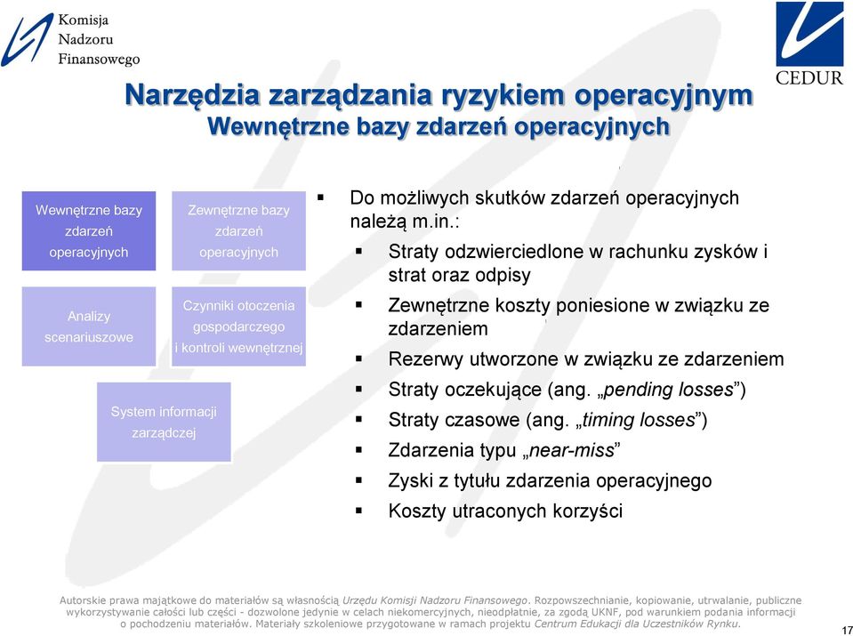 ormacji zarządczej Do możliwych skutków należą m.in.