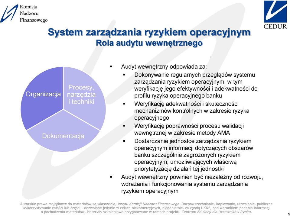 ryzyka operacyjnego Weryfikację poprawności procesu walidacji wewnętrznej w zakresie metody AMA Dostarczanie jednostce zarządzania ryzykiem operacyjnym informacji dotyczących obszarów banku