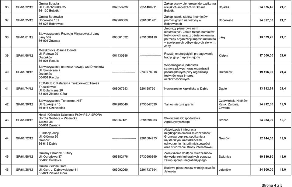 C Katarzyna Truszkiewicz Teresa Truszkiewicz Ul.