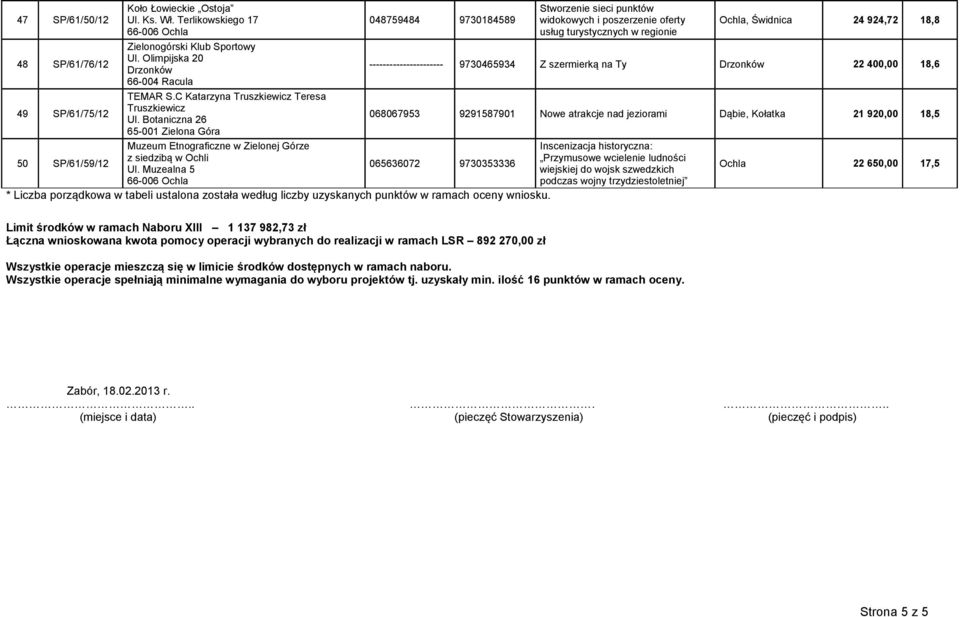 Muzealna 5 048759484 9730184589 * Liczba porządkowa w tabeli ustalona została według liczby uzyskanych punktów w ramach oceny wniosku.