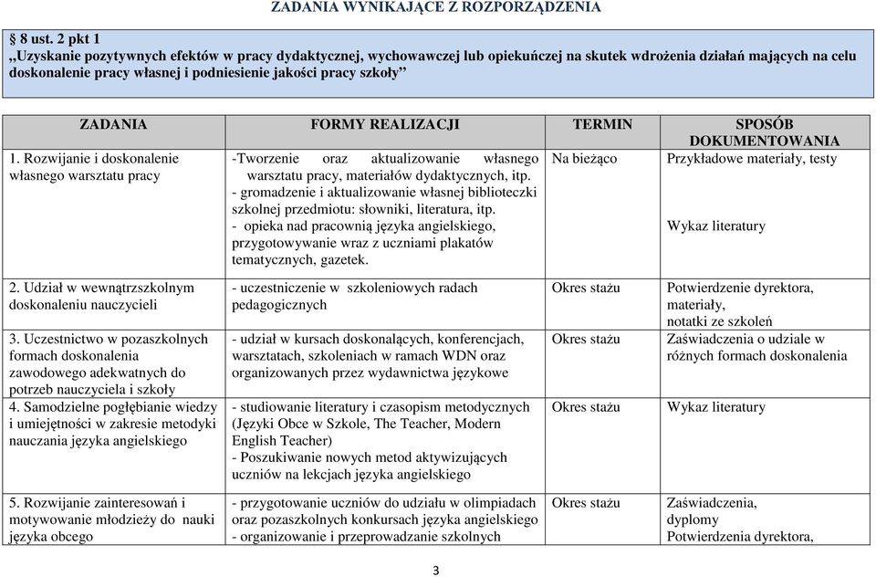 ZADANIA FORMY REALIZACJI TERMIN 1.