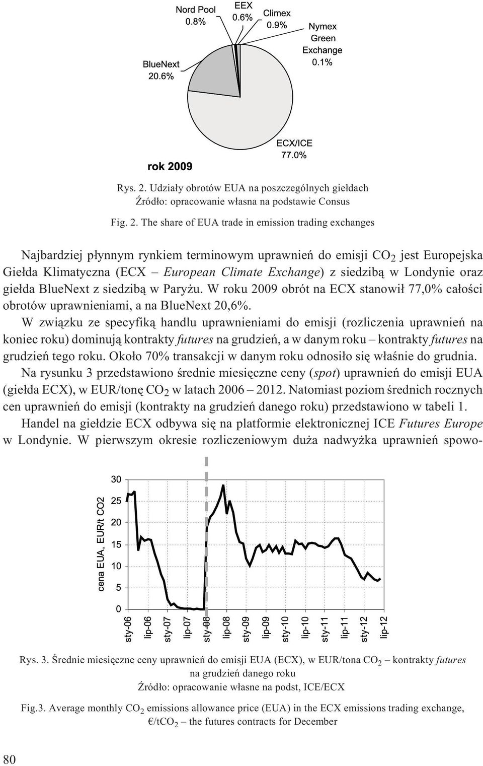 The share of EUA trade in emission trading exchanges Najbardziej p³ynnym rynkiem terminowym uprawnieñ do emisji CO 2 jest Europejska Gie³da Klimatyczna (ECX European Climate Exchange) z siedzib¹ w