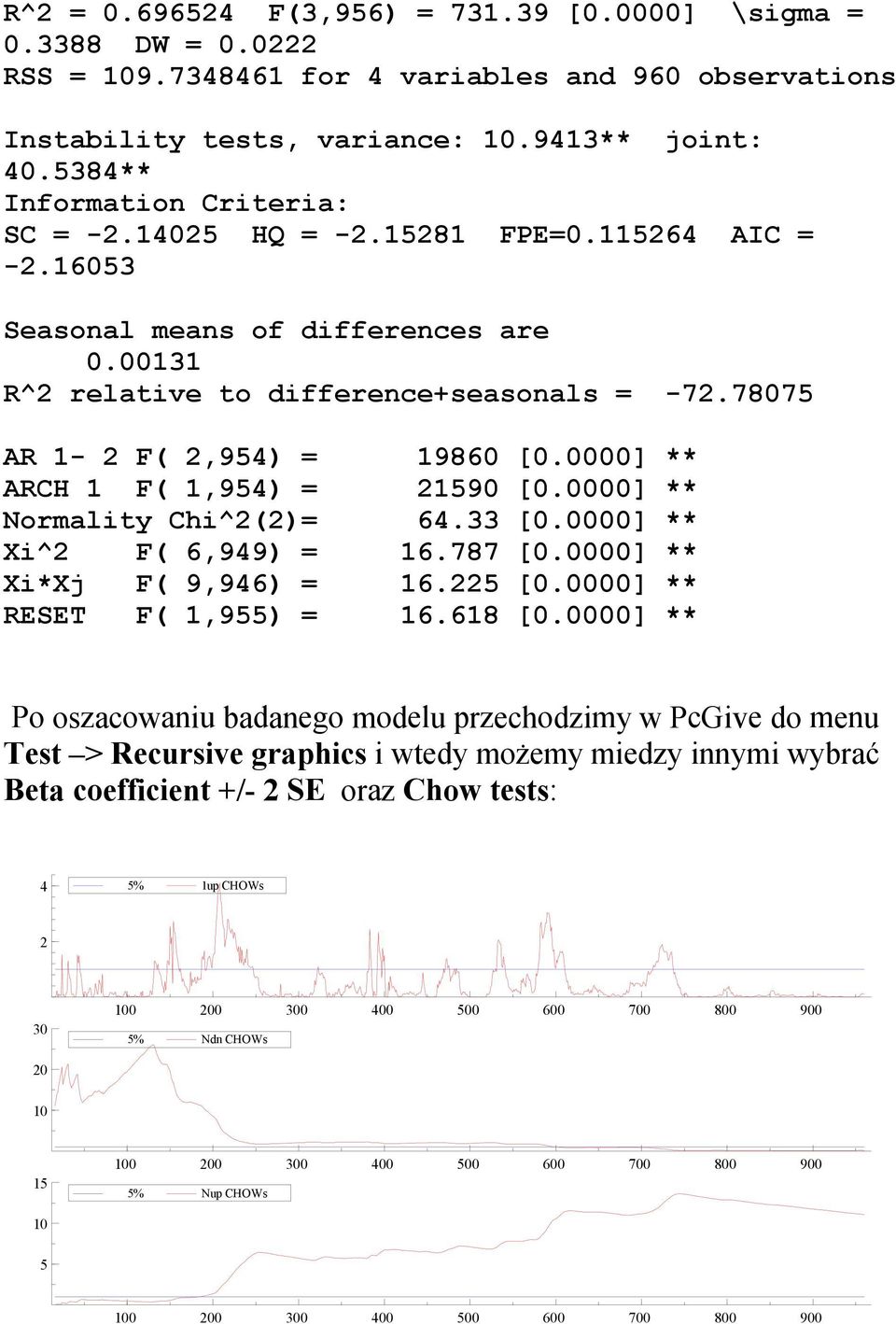 78075 AR 1-2 F( 2,954) = 19860 [0.0000] ** ARCH 1 F( 1,954) = 21590 [0.0000] ** Normality Chi^2(2)= 64.33 [0.0000] ** Xi^2 F( 6,949) = 16.787 [0.0000] ** Xi*Xj F( 9,946) = 16.225 [0.