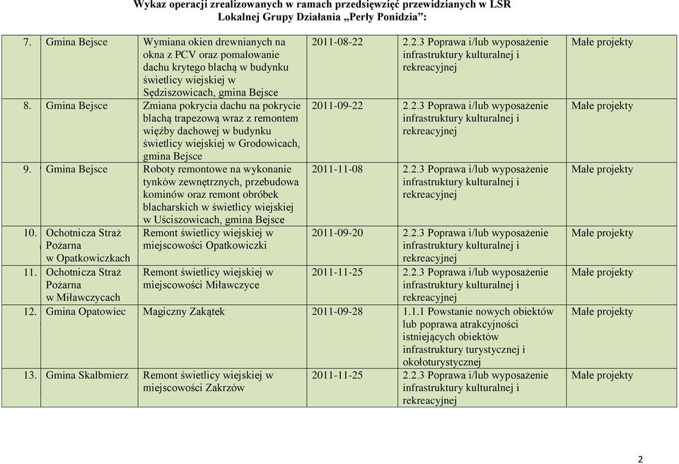 9Gmina Bejsce Roboty remontowe na wykonanie tynków zewnętrznych, przebudowa kominów oraz remont obróbek blacharskich w wietlicy wiejskiej w U ciszowicach, gmina Bejsce.