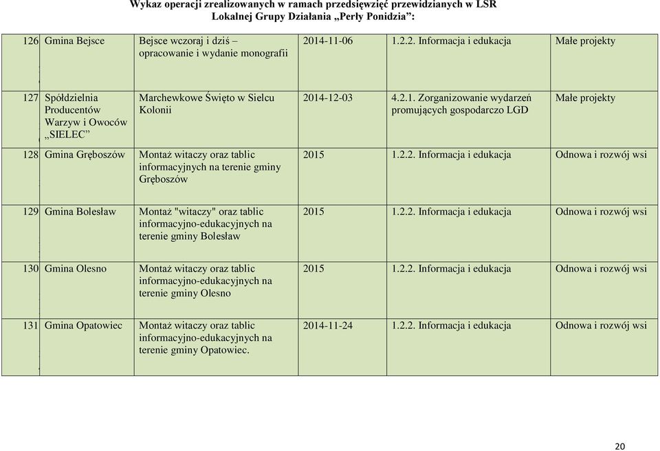 Gmina Opatowiec 4 Montaż witaczy oraz tablic informacyjnych na terenie gminy Gręboszów Montaż "witaczy" oraz tablic informacyjno-edukacyjnych na terenie gminy Bolesław Montaż witaczy