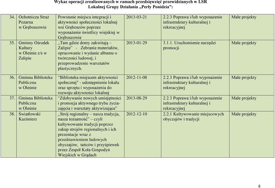 zakwitają Zalipie - Zebranie materiałów, opracowanie i wydanie albumu o twórczo ci ludowej, i przeprowadzenie warsztatów plastycznych. --.. Poprawa i/lub wyposażenie --9.