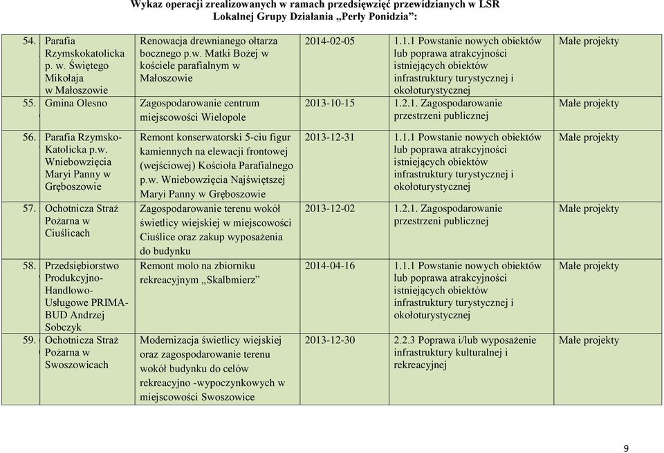 5Parafia Rzymsko- 7Katolicka p.w. Wniebowzięcia Maryi Panny w Gręboszowie 58. 5Przedsiębiorstwo 9Produkcyjno- Handlowo- Usługowe PRIMA- BUD Andrzej Sobczyk 59.