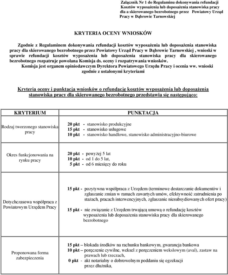 wnioski w sprawie refundacji kosztów wyposażenia lub doposażenia stanowiska pracy dla skierowanego bezrobotnego rozpatruje powołana Komisja ds. oceny i rozpatrywania wniosków.