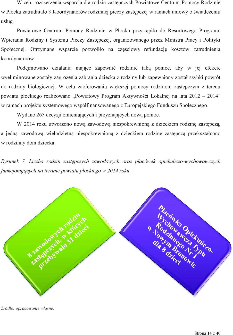 Otrzymane wsparcie pozwoliło na częściową refundację kosztów zatrudnienia koordynatorów.