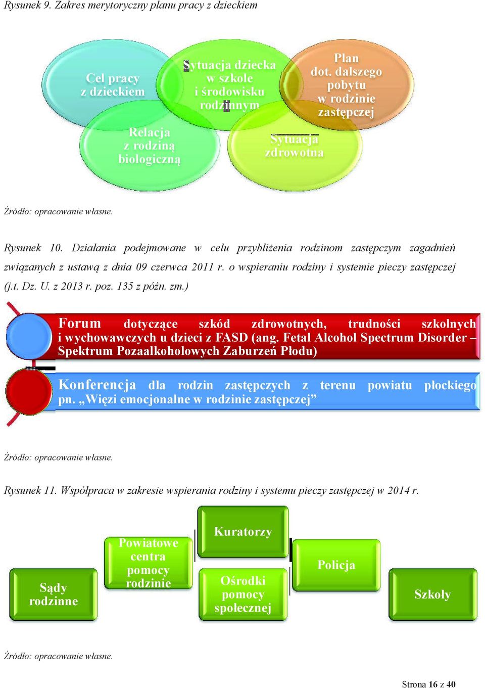 o wspieraniu rodziny i systemie pieczy zastępczej (j.t. Dz. U. z 2013 r. poz. 135 z późn. zm.) Forum dotyczące szkód zdrowotnych, trudności szkolnych i wychowawczych u dzieci z FASD (ang.