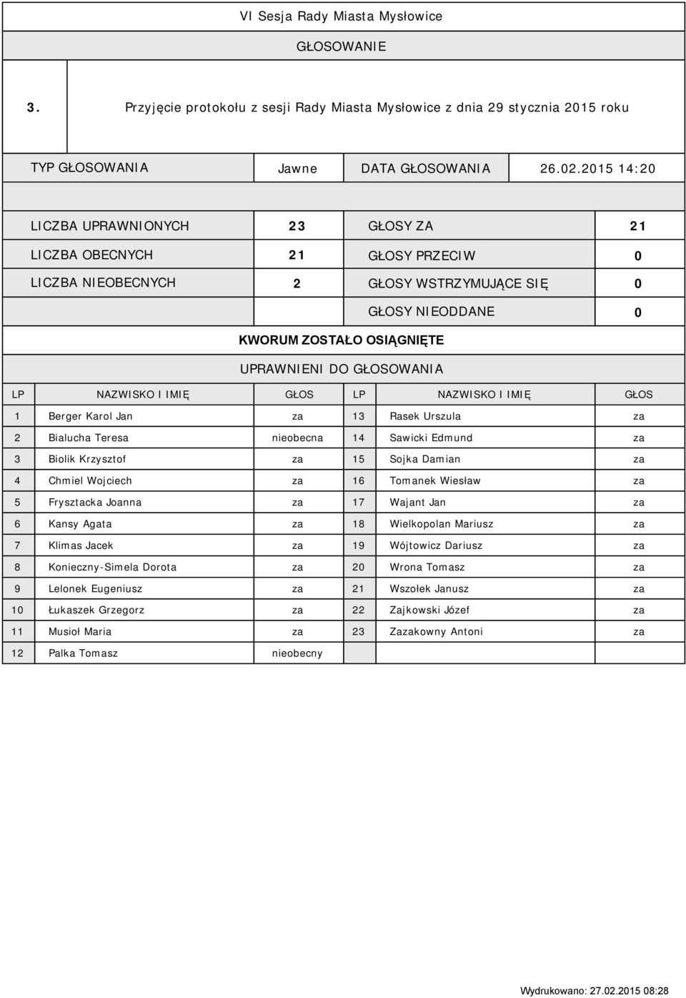 Wojciech za 6 Tomanek Wiesław za 5 Frysztacka Joanna za 7 Wajant Jan za 6 Kansy Agata za 8 Wielkopolan Mariusz za 7 Klimas Jacek za 9 Wójtowicz