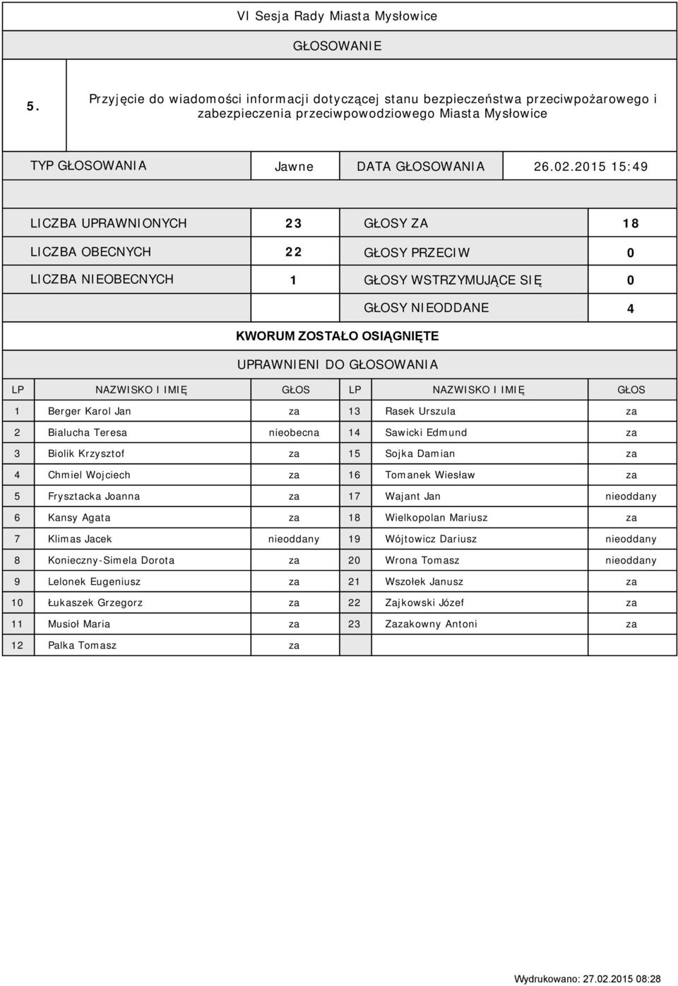 Wiesław za 5 Frysztacka Joanna za 7 Wajant Jan nieoddany 6 Kansy Agata za 8 Wielkopolan Mariusz za 7 Klimas Jacek nieoddany 9 Wójtowicz Dariusz nieoddany 8