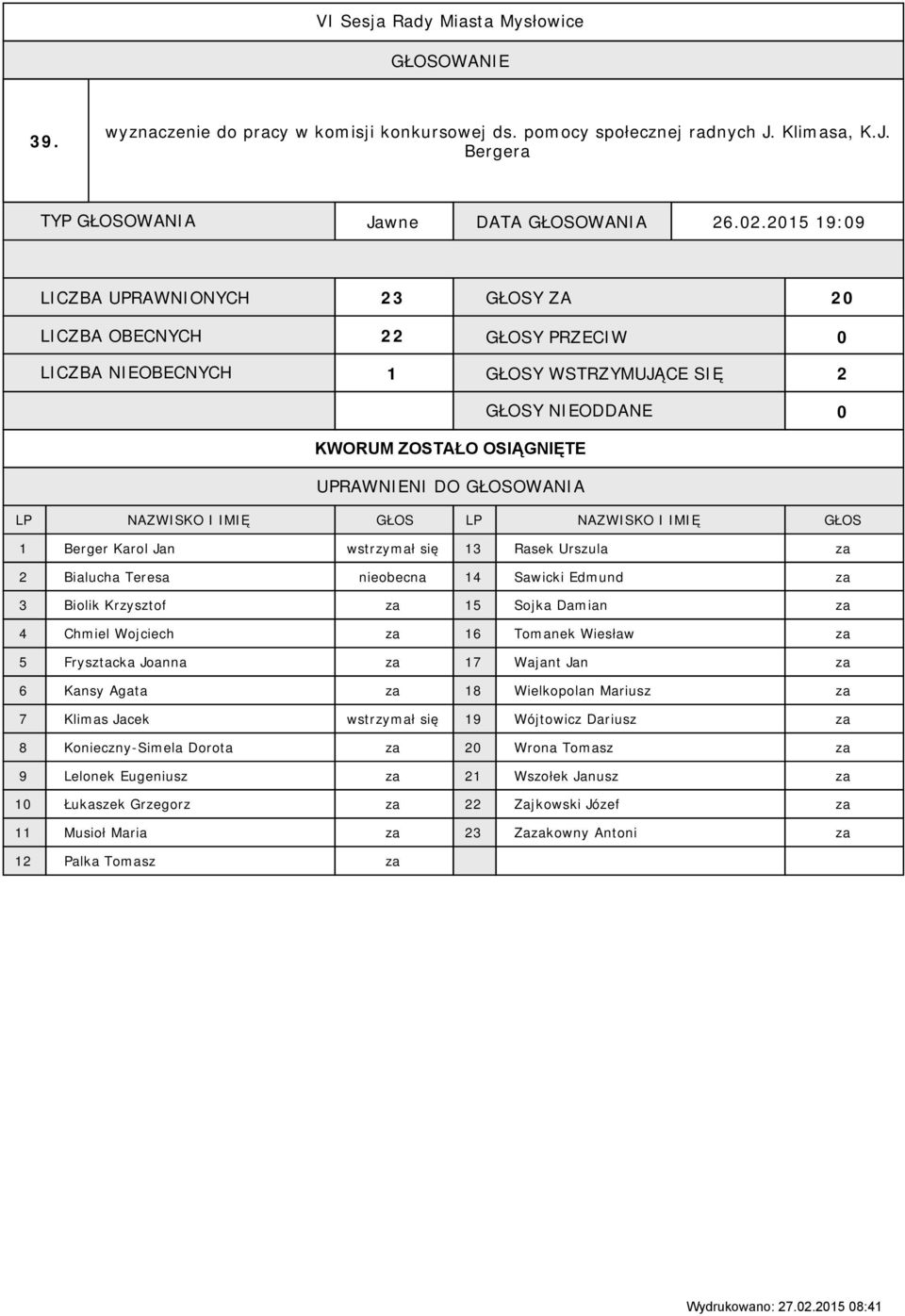 Wojciech za 6 Tomanek Wiesław za 5 Frysztacka Joanna za 7 Wajant Jan za 6 Kansy Agata za 8 Wielkopolan Mariusz za 7 Klimas Jacek wstrzymał się 9 Wójtowicz