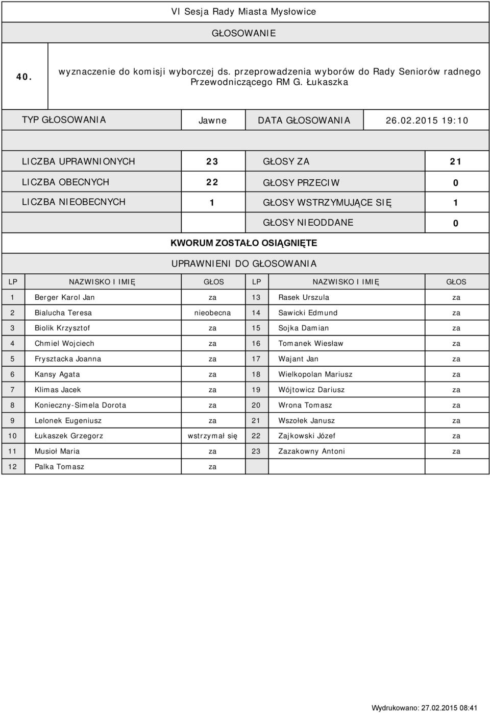 Tomanek Wiesław za 5 Frysztacka Joanna za 7 Wajant Jan za 6 Kansy Agata za 8 Wielkopolan Mariusz za 7 Klimas Jacek za 9 Wójtowicz Dariusz za 8