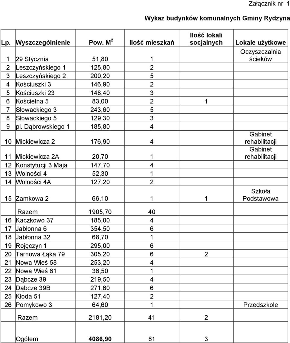 Słowackiego 3 243,60 5 8 Słowackiego 5 129,30 3 9 pl.