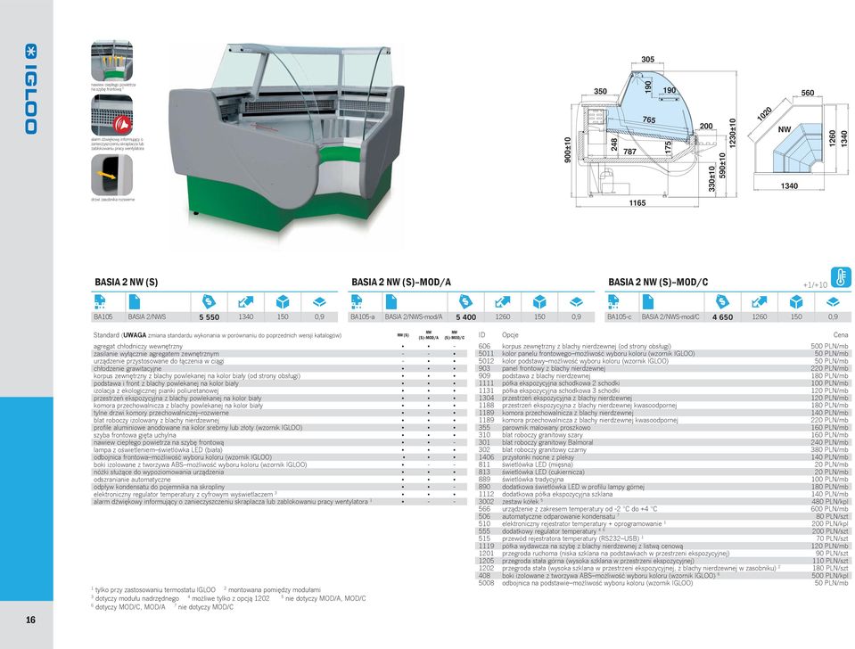 650 60 50 0,9 6 Standard (UWAGA zmiana standardu wykonania w porównaniu do poprzednich wersji katalogów) NW (S) NW (S) MOD/A agregat chłodniczy wewnętrzny - zasilanie wyłącznie agregatem zewnętrznym