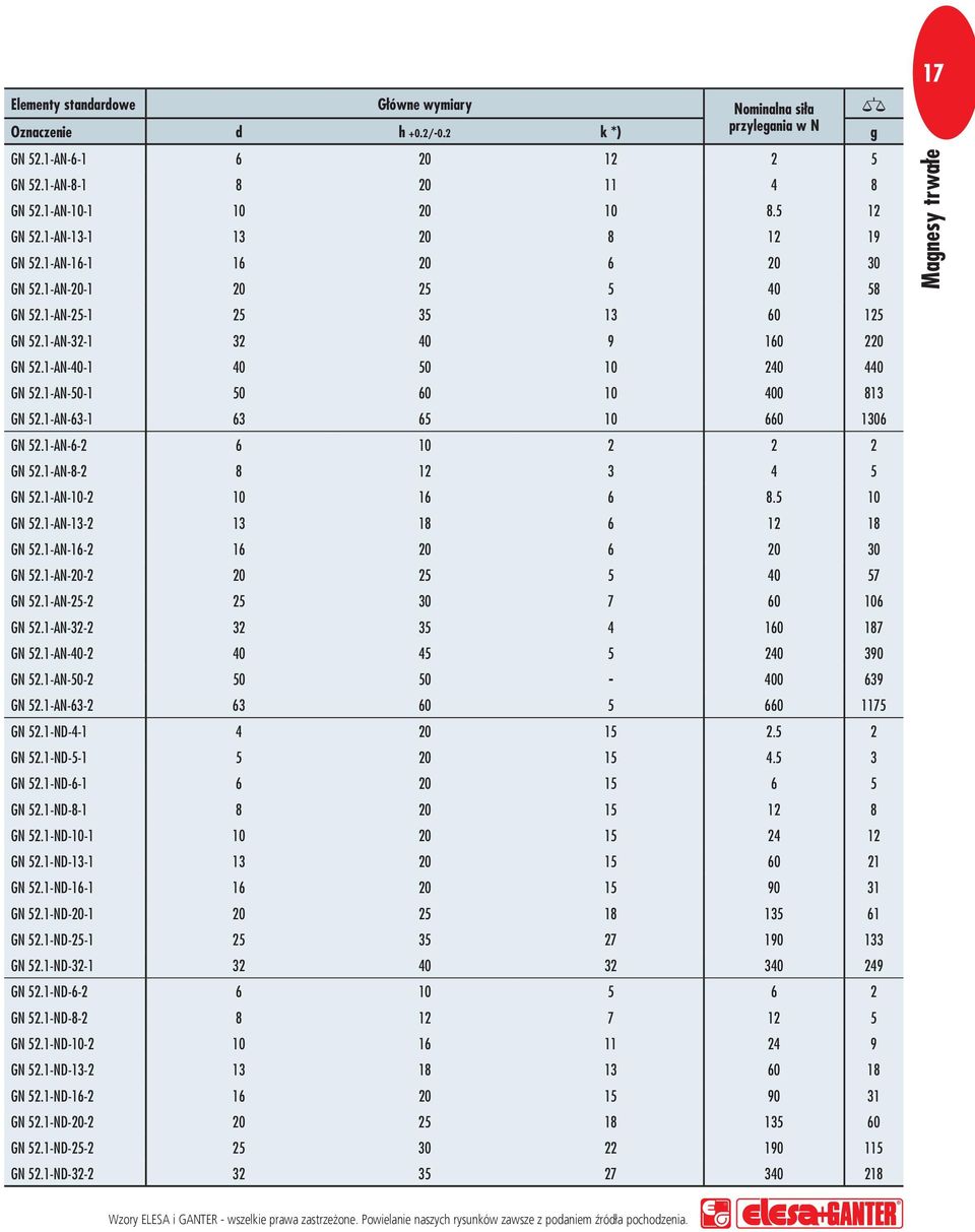 1-AN-50-1 50 60 10 400 813 GN 52.1-AN-63-1 63 65 10 660 1306 GN 52.1-AN-6-2 6 10 2 2 2 GN 52.1-AN-8-2 8 12 3 4 5 GN 52.1-AN-10-2 10 16 6 8.5 10 GN 52.1-AN-13-2 13 18 6 12 18 GN 52.