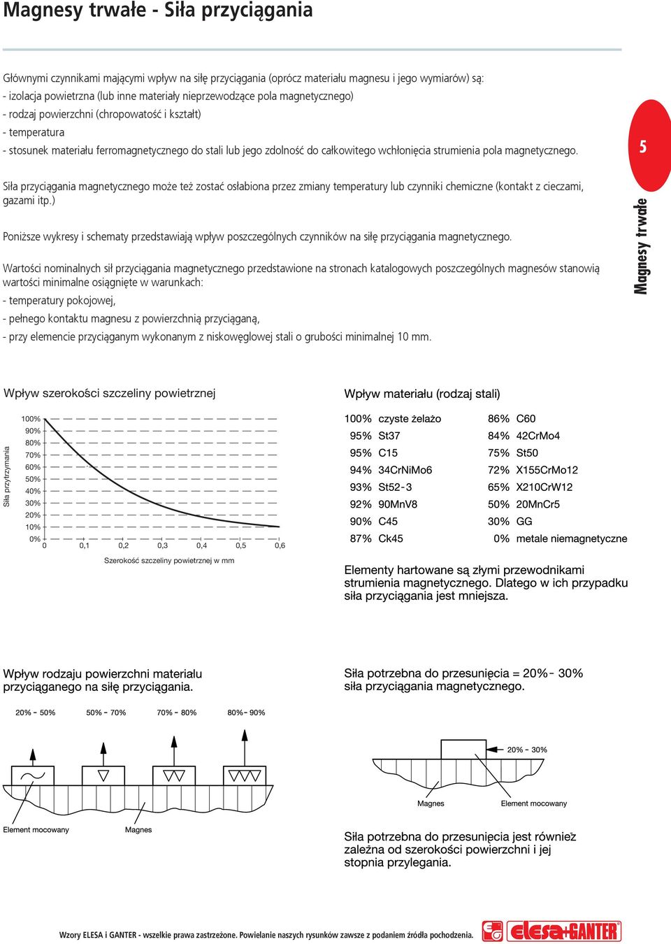 5 Siła przyciągania magnetycznego może też zostać osłabiona przez zmiany temperatury lub czynniki chemiczne (kontakt z cieczami, gazami itp.