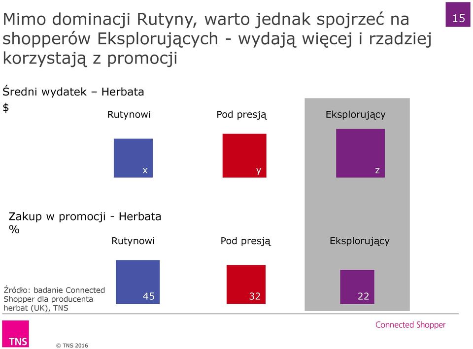 presją Eksplorujący x y z Zakup w promocji - Herbata % Rutynowi Pod presją