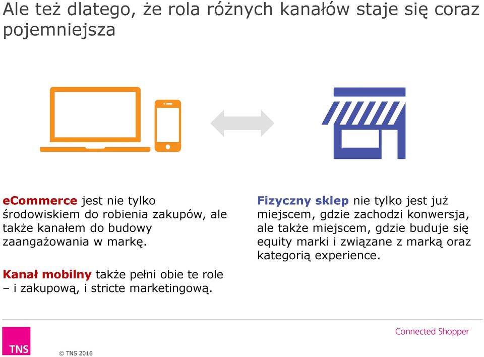 Kanał mobilny także pełni obie te role i zakupową, i stricte marketingową.