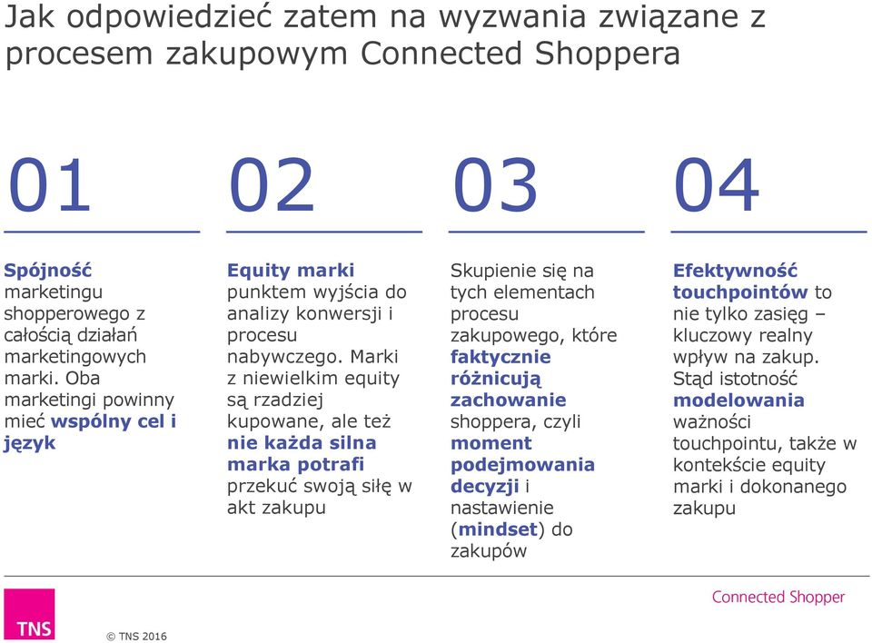 Marki z niewielkim equity są rzadziej kupowane, ale też nie każda silna marka potrafi przekuć swoją siłę w akt zakupu Skupienie się na tych elementach procesu zakupowego, które faktycznie