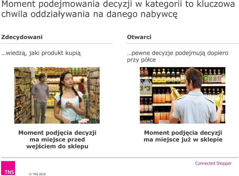 decyzje podejmują dopiero przy półce Moment podjęcia decyzji ma miejsce