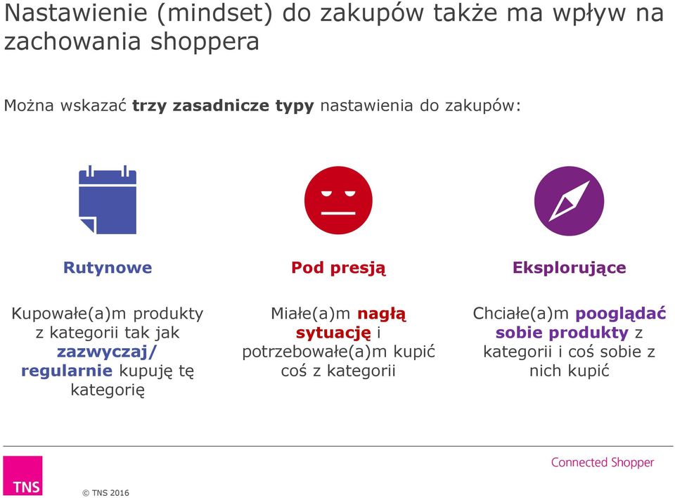 kategorii tak jak zazwyczaj/ regularnie kupuję tę kategorię Miałe(a)m nagłą sytuację i