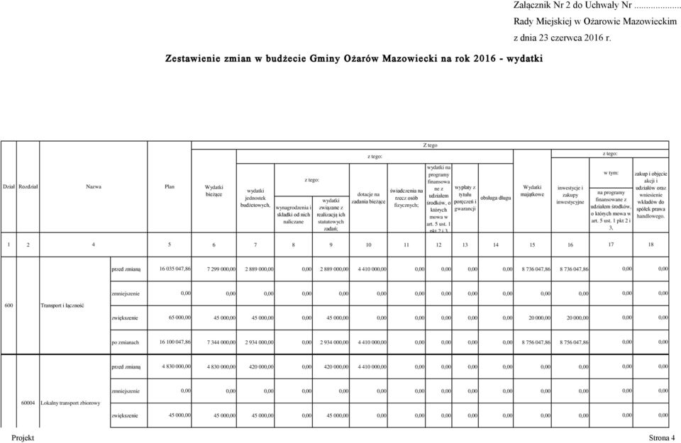 składki od nich naliczane wydatki związane z realizacją ich statutowych zadań; dotacje na zadania bieżące świadczenia na rzecz osób fizycznych; wydatki na programy finansowa ne z wypłaty z udziałem