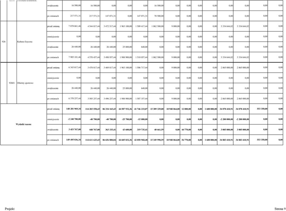 957,44 1 988 900,00 1 510 057,44 1 062 500,00 9 00 3 334 644,02 3 334 644,02 przed zmianą 6 343 817,44 3 478 817,44 3 469 817,44 1 963 100,00 1 506 717,44 0,00 9 00 2 865 000,00 2 865 000,00 0,00