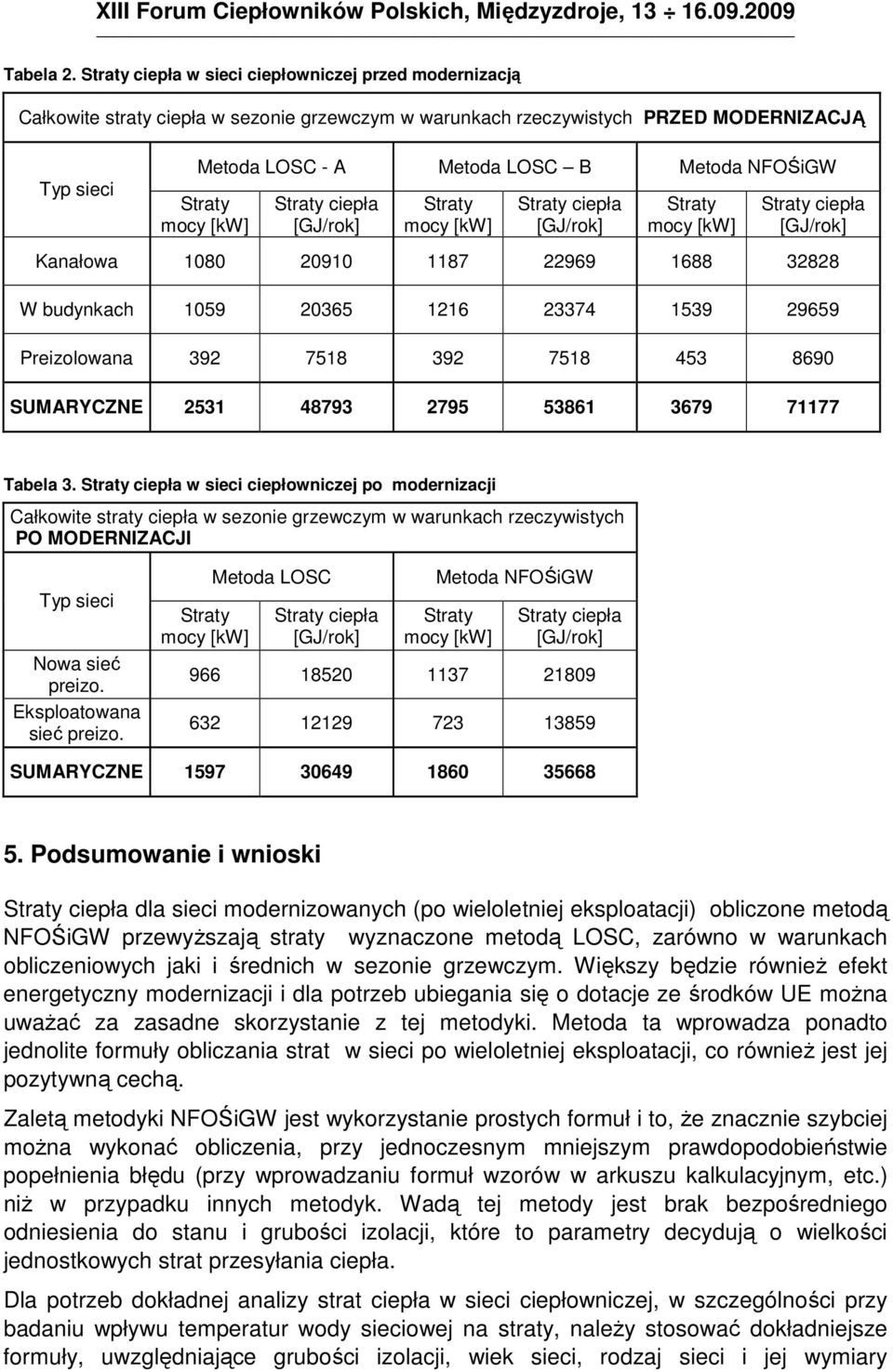 22969 1688 32828 W budynkach 1059 20365 1216 23374 1539 29659 Prezolowana 392 7518 392 7518 453 8690 SUMARYCZNE 2531 48793 2795 53861 3679 71177 Tabela 3.
