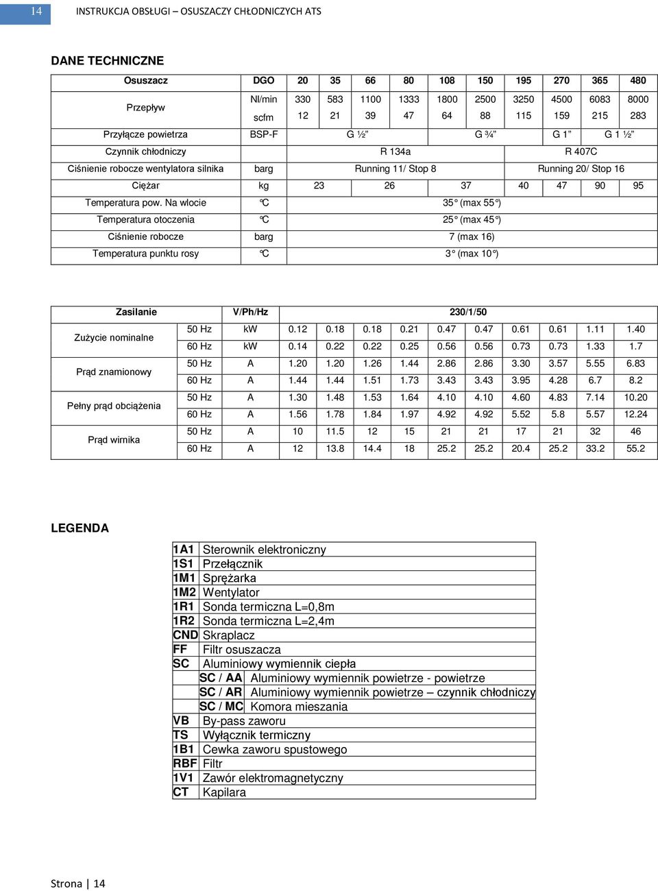 47 90 95 Temperatura pow.