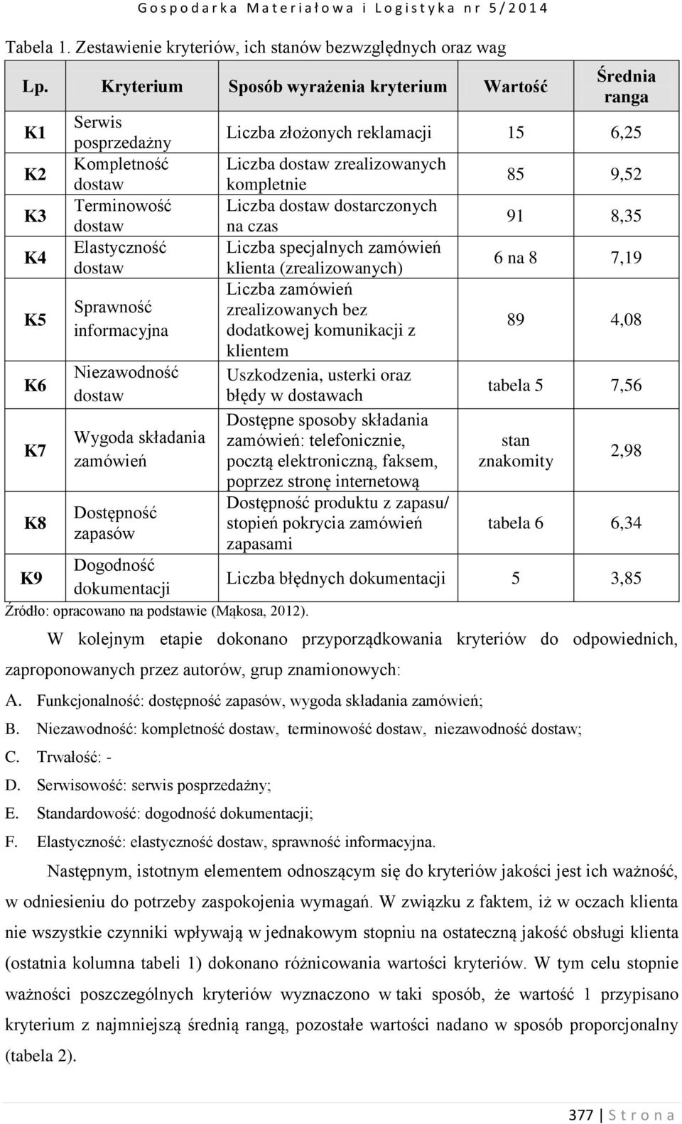 składania zamówień Dostępność zapasów Dogodność dokumentacji Źródło: opracowano na podstawie (Mąkosa, 2012).