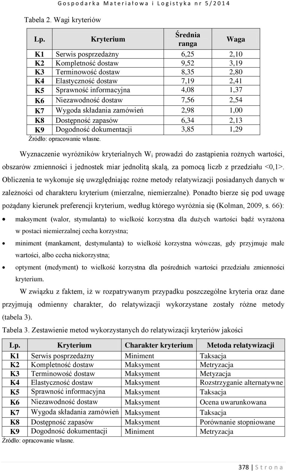 Niezawodność dostaw 7,56 2,54 K7 Wygoda składania zamówień 2,98 1,00 K8 Dostępność zapasów 6,34 2,13 K9 Dogodność dokumentacji 3,85 1,29 Źródło: opracowanie własne.